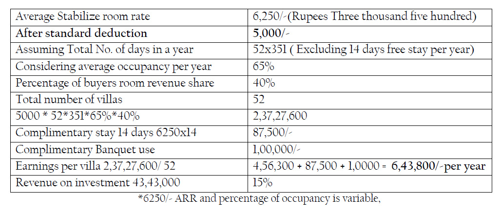 5 Star Villa Resort Revenue Sharing